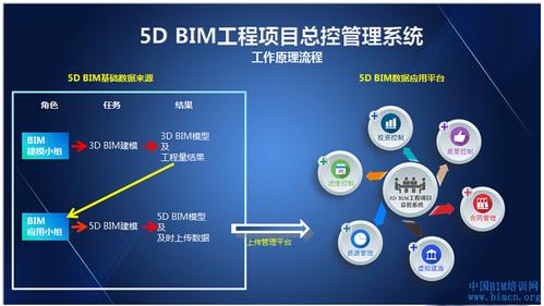 BIM5D協(xié)作應用改寫 - BIM,Reivt中文網(wǎng)