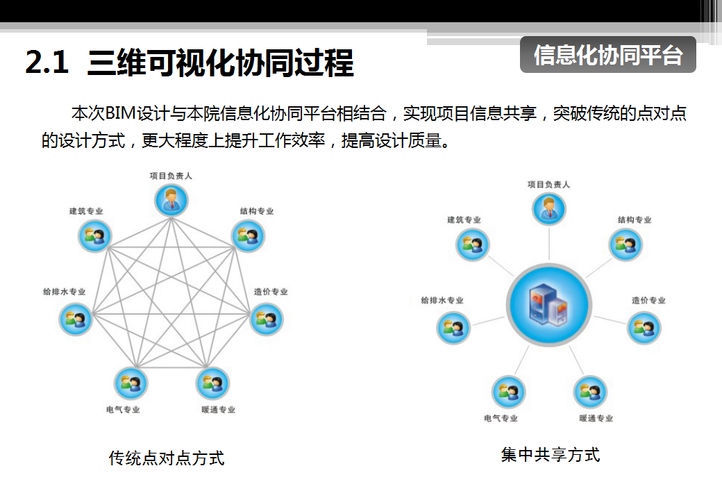 BIM協(xié)同設計：實現(xiàn)團隊協(xié)作與高效工作 - BIM,Reivt中文網(wǎng)