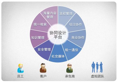 BIM協(xié)同設計：實現(xiàn)團隊協(xié)作與高效工作 - BIM,Reivt中文網(wǎng)