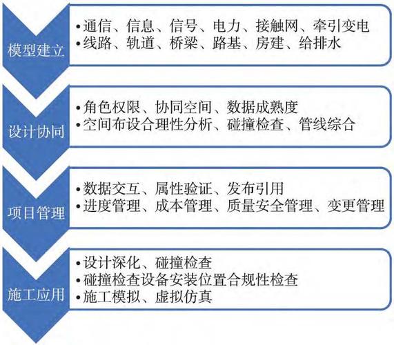 BIM協(xié)同工作的目標(biāo)是什么？ - BIM,Reivt中文網(wǎng)