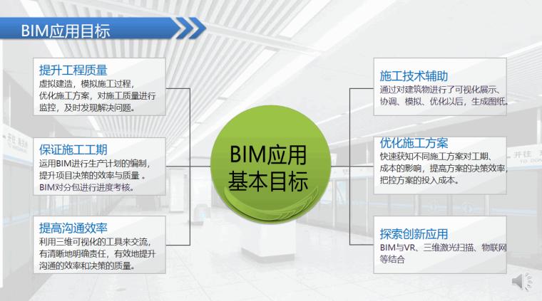 BIM協(xié)同工作的目標(biāo)是什么？ - BIM,Reivt中文網(wǎng)