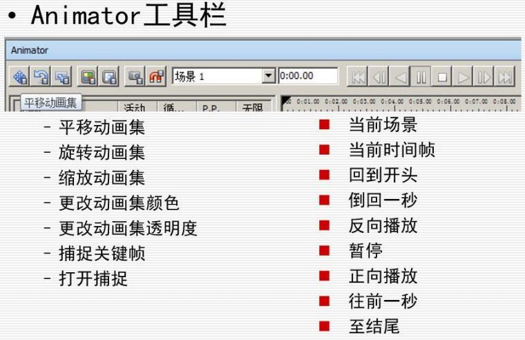 Navisworks中的右側工具欄