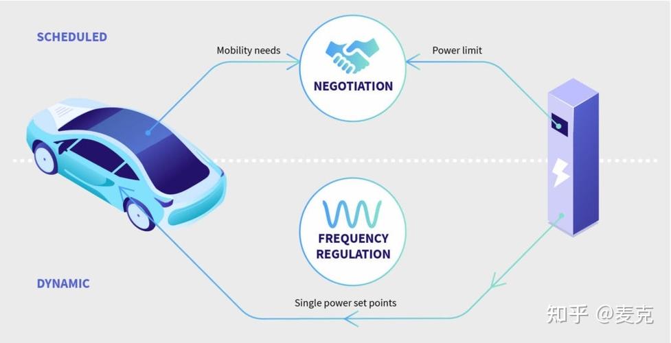 dynamic模式具體指什么？ - BIM,Reivt中文網