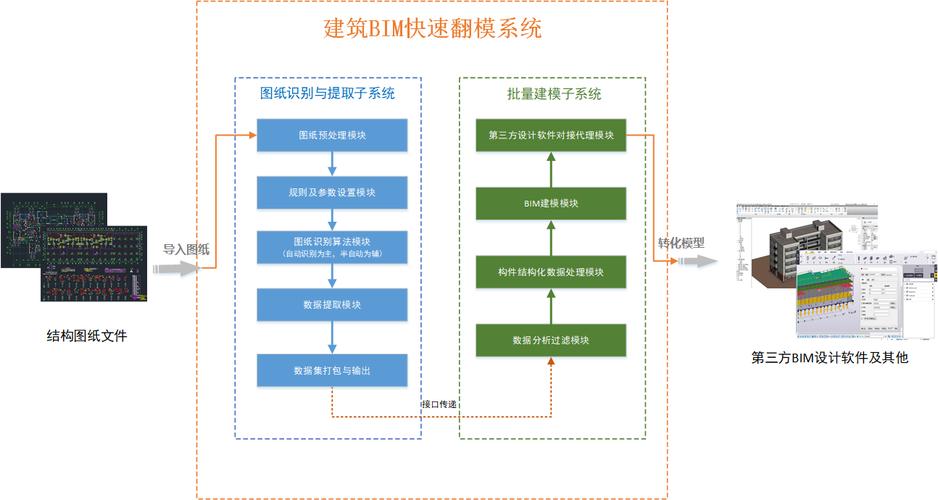 BIM建模流程與要點解析 - BIM,Reivt中文網