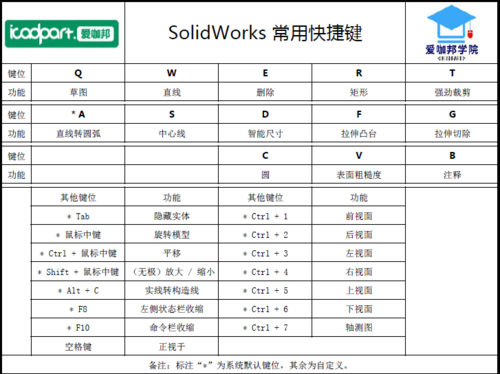 編輯navisworks的快捷鍵 - BIM,Reivt中文網