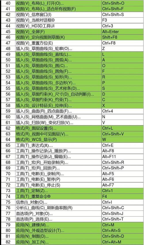 設置Navisworks視圖范圍的快捷鍵 - BIM,Reivt中文網