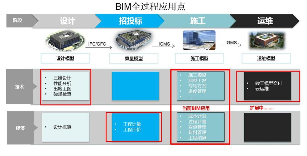 協同設計與質量管理的BIM5D技術 - BIM,Reivt中文網