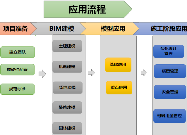 BIM的應用在項目成本控制中 - BIM,Reivt中文網
