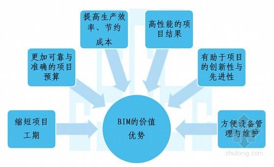 BIM技術在成本控制方面的優(yōu)勢 - BIM,Reivt中文網(wǎng)