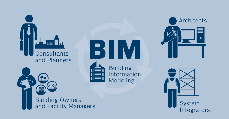 BIM技術在成本控制方面的優(yōu)勢 - BIM,Reivt中文網(wǎng)