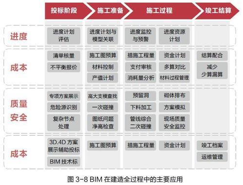 全過程造價管理：利用BIM5D技術的實施方法 - BIM,Reivt中文網(wǎng)