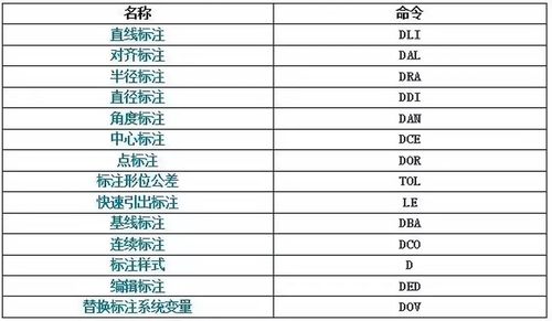 哪里可以設(shè)置經(jīng)典CAD的快捷鍵？ - BIM,Reivt中文網(wǎng)