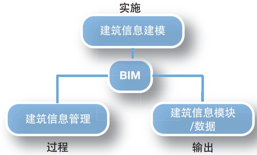 BIM在全面的造價管理過程中的應用 - BIM,Reivt中文網