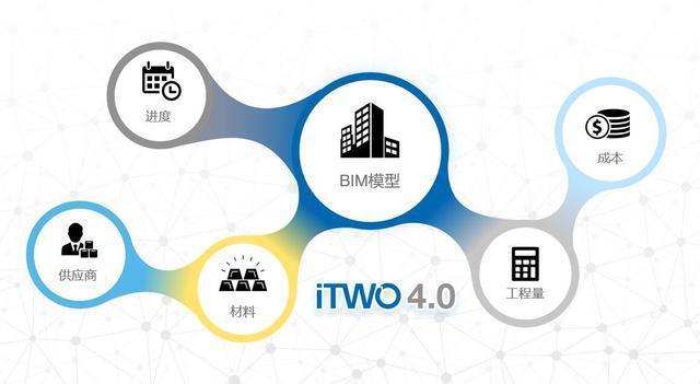 構建可輸入合作的基于BIM5D全過程多維度造價管理系統(tǒng) - BIM,Reivt中文網