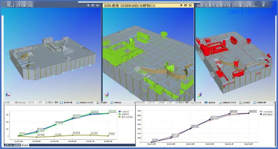 構建可輸入合作的基于BIM5D全過程多維度造價管理系統(tǒng) - BIM,Reivt中文網