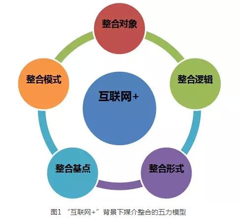 附加合并在模型整合中的作用和區(qū)別有哪些? 附加合并在模型整合中的作用和區(qū)別有哪些? - BIM,Reivt中文網(wǎng)