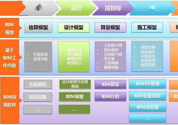 快速實現全過程多維度造價管理的基于BIM5D技術 - BIM,Reivt中文網