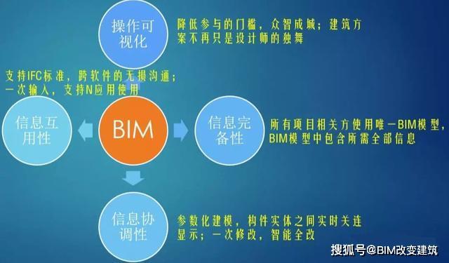 基于BIM5D的全過程造價審批管理及相關人員 - BIM,Reivt中文網