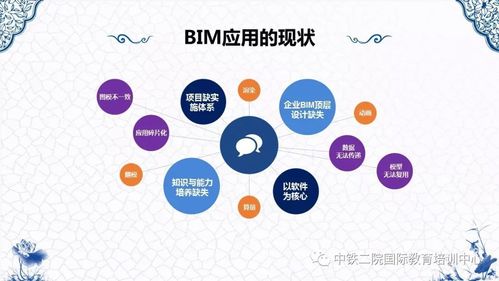 可輸入的基于BIM5D全過(guò)程多維度造價(jià)管理 - BIM,Reivt中文網(wǎng)
