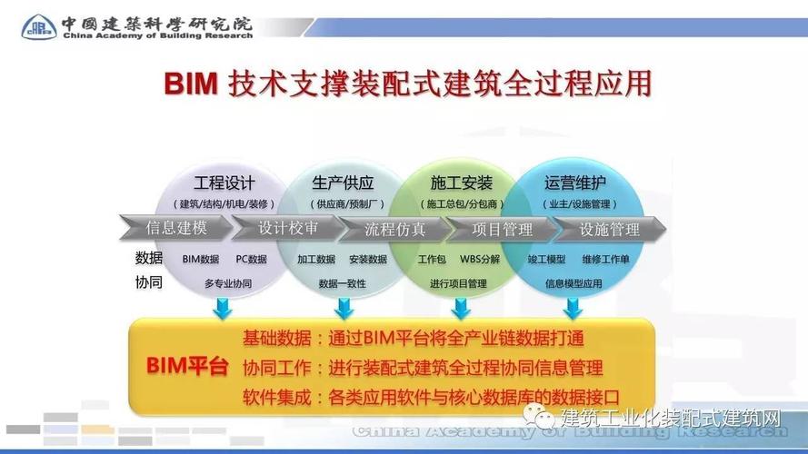 可輸入的基于BIM5D全過(guò)程多維度造價(jià)管理 - BIM,Reivt中文網(wǎng)