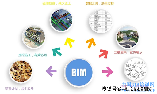 快速完成的基于BIM5D全過程造價多維度管理 - BIM,Reivt中文網