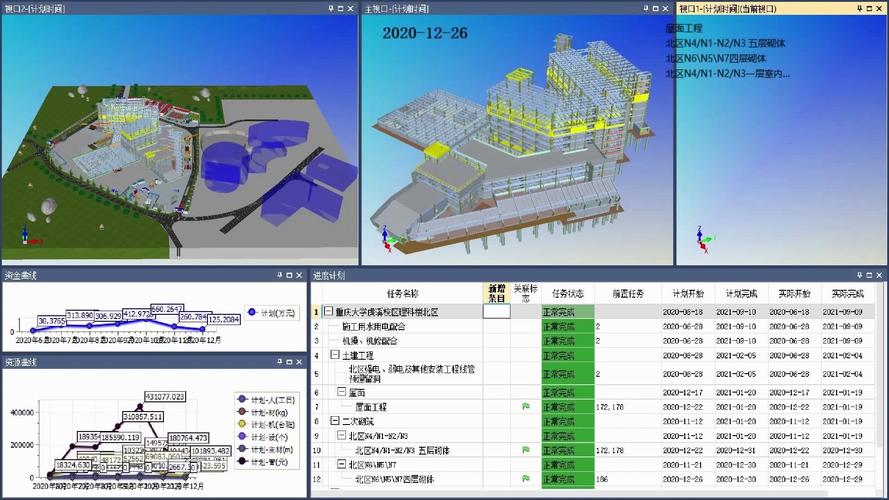 BIM5D施工模擬動(dòng)畫的優(yōu)勢(shì) - BIM,Reivt中文網(wǎng)