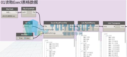 創(chuàng)建平面的dynamo - BIM,Reivt中文網(wǎng)