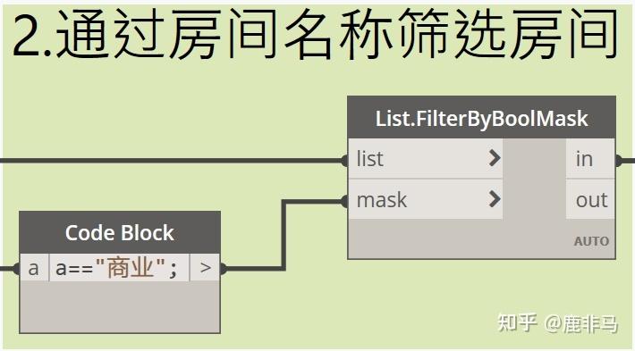創造房間標記的Dynamo - BIM,Reivt中文網