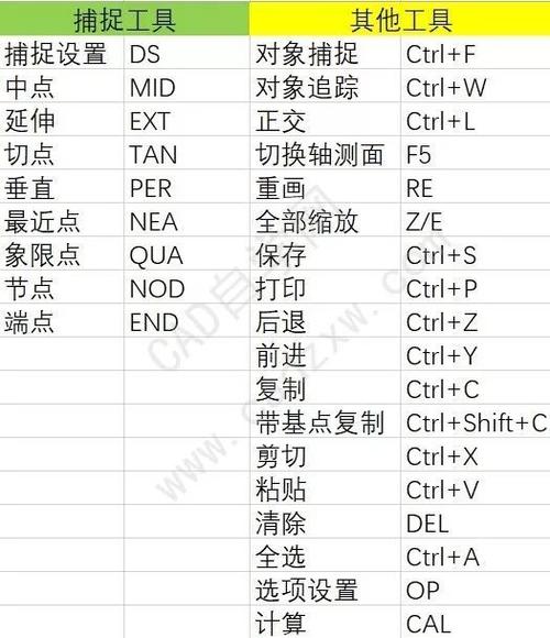 CAD2016快捷鍵：簡便的對象捕捉技巧 - BIM,Reivt中文網