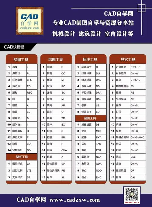 設置CAD捕捉快捷鍵 - BIM,Reivt中文網