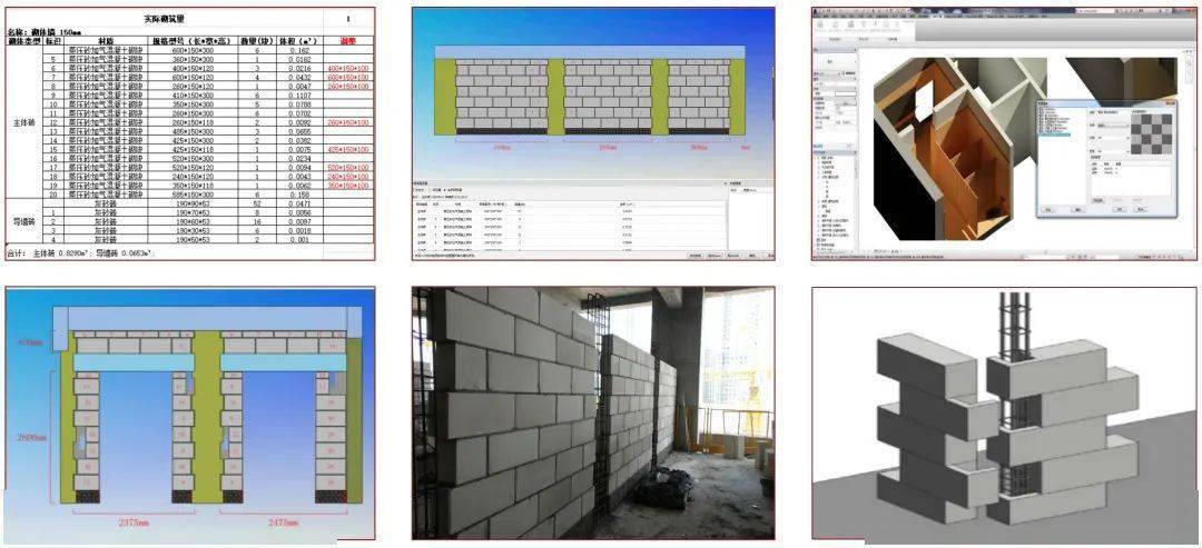 如何處理沒有砌體工程的BIM5D施工段劃分問題 - BIM,Reivt中文網
