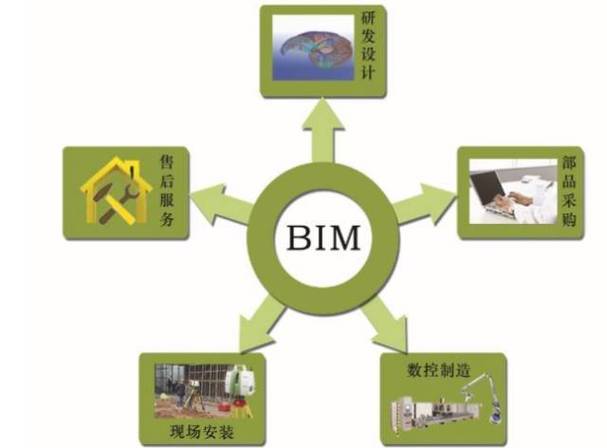 BIM項目管理的五個施工階段 - BIM,Reivt中文網(wǎng)