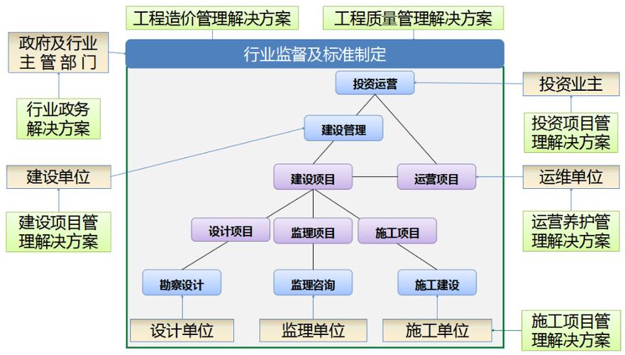 BIM項目管理的要點 - BIM,Reivt中文網