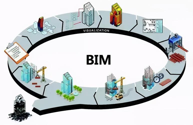BIM5D教程 | BIM施工管理的內(nèi)容有哪些？