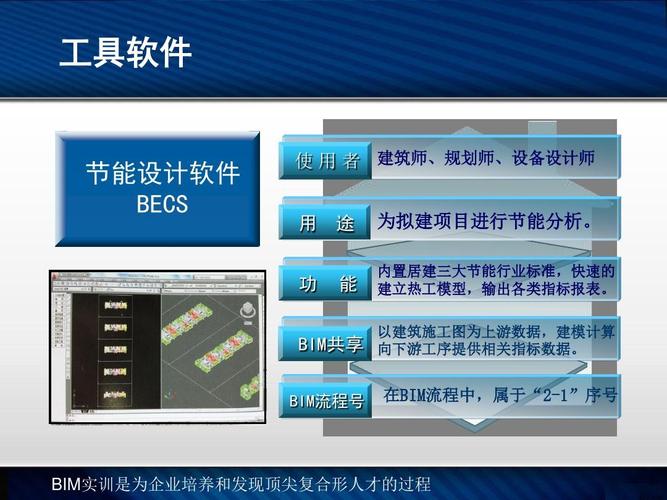 BIM5D實訓課程內容詳解 - BIM,Reivt中文網