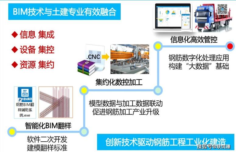 BIM軟件在施工管理中的應用 - BIM,Reivt中文網
