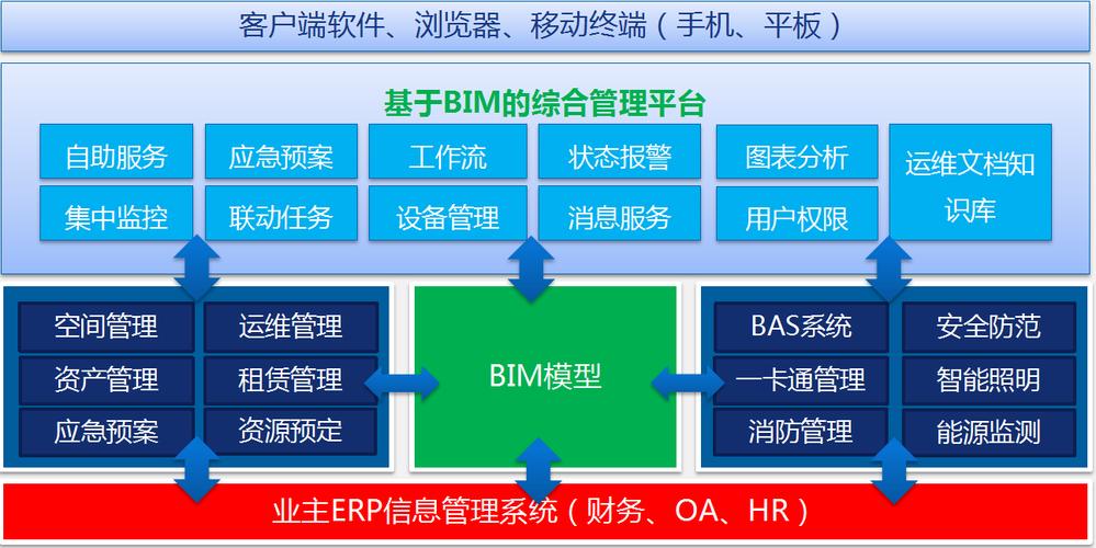 BIM施工管理軟件的應用