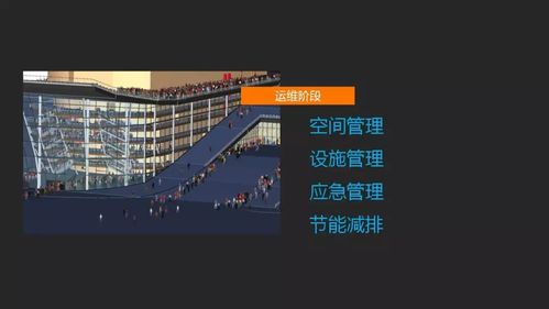 BIM施工管理軟件的應用