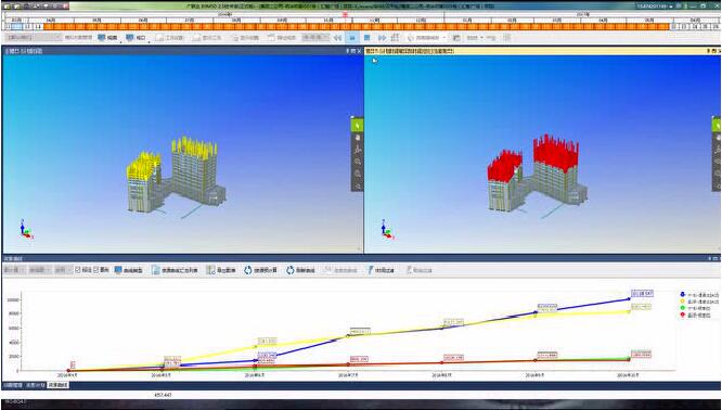 導入BIM5D進度計劃遇到挫折 - BIM,Reivt中文網