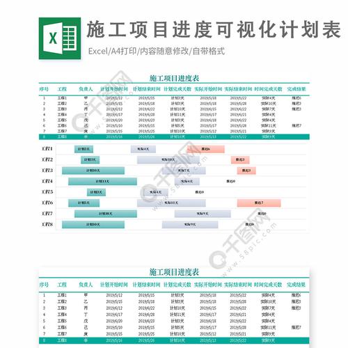 兼容bim5d施工模擬的進度計劃格式 - BIM,Reivt中文網