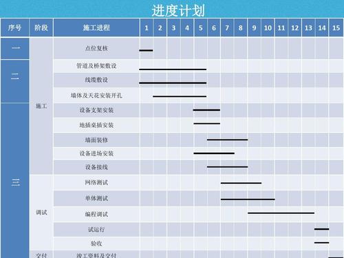 BIM進度安排表