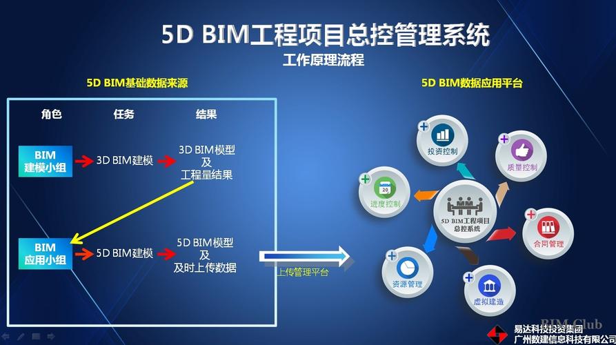 BIM項目進(jìn)度管理 - BIM,Reivt中文網(wǎng)