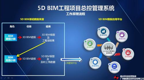 是否需要將BIM5D進度計劃與相關工作關聯(lián)？ - BIM,Reivt中文網