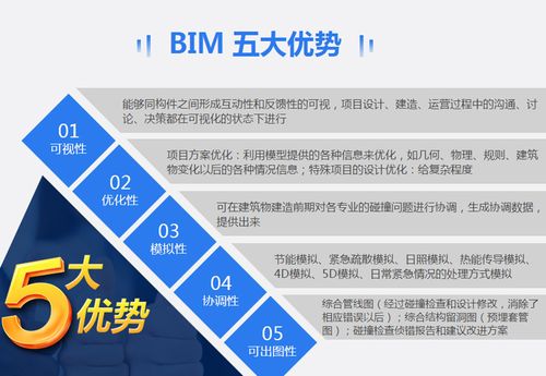 BIM進度管理的優(yōu)勢有哪些？ - BIM,Reivt中文網(wǎng)