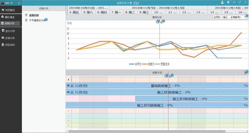 BIM5D實際開始進度計劃 - BIM,Reivt中文網(wǎng)