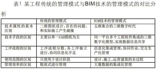 什么是BIM項目管理的含義？ - BIM,Reivt中文網(wǎng)