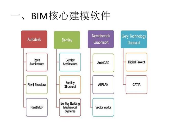 BIM項目管理軟件的定義是什么？ - BIM,Reivt中文網