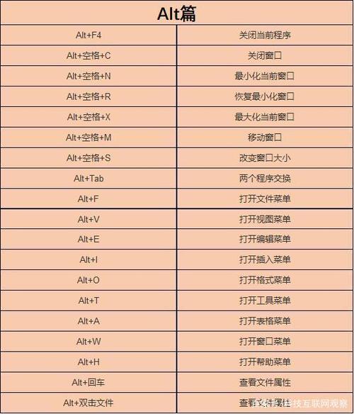lumion中快速旋轉物體的鍵盤快捷方式 - BIM,Reivt中文網