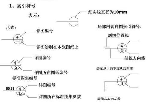 表示cad索引的方式 - BIM,Reivt中文網(wǎng)
