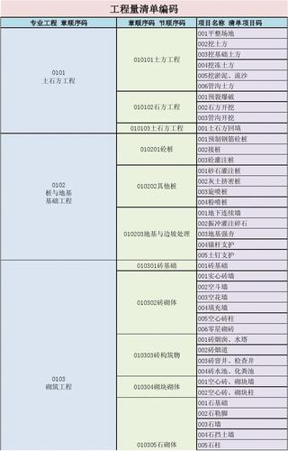 BIM編碼與清單編碼的不同點 - BIM,Reivt中文網(wǎng)